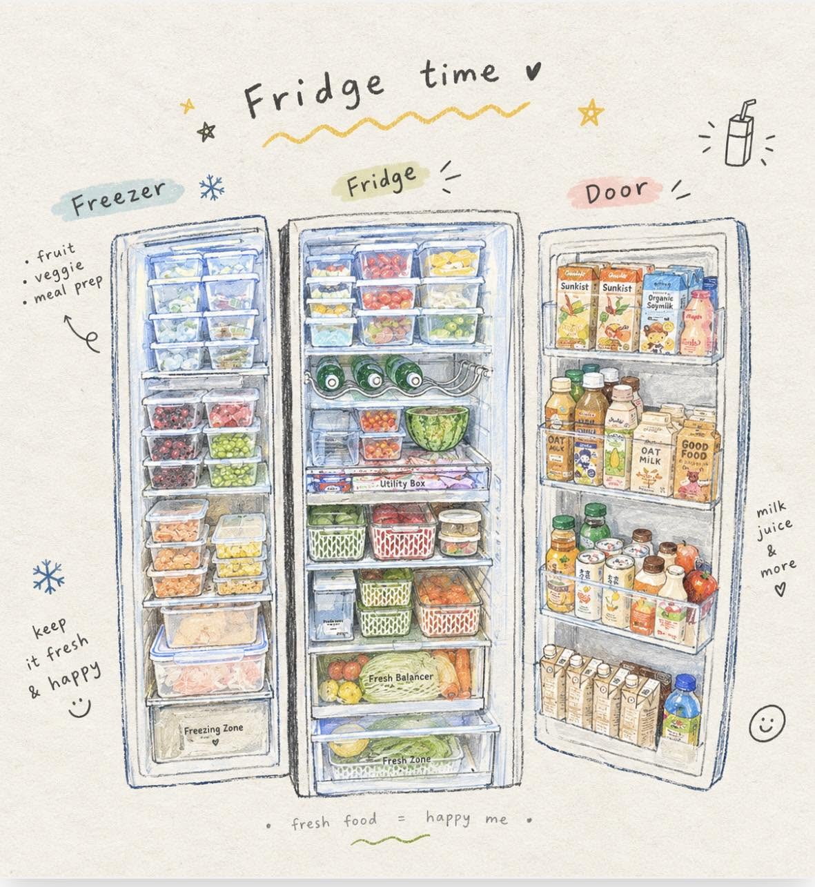 ภาพวาดตู้เย็นและกล่องอาหาร ใช้ประกอบบรรยากาศ